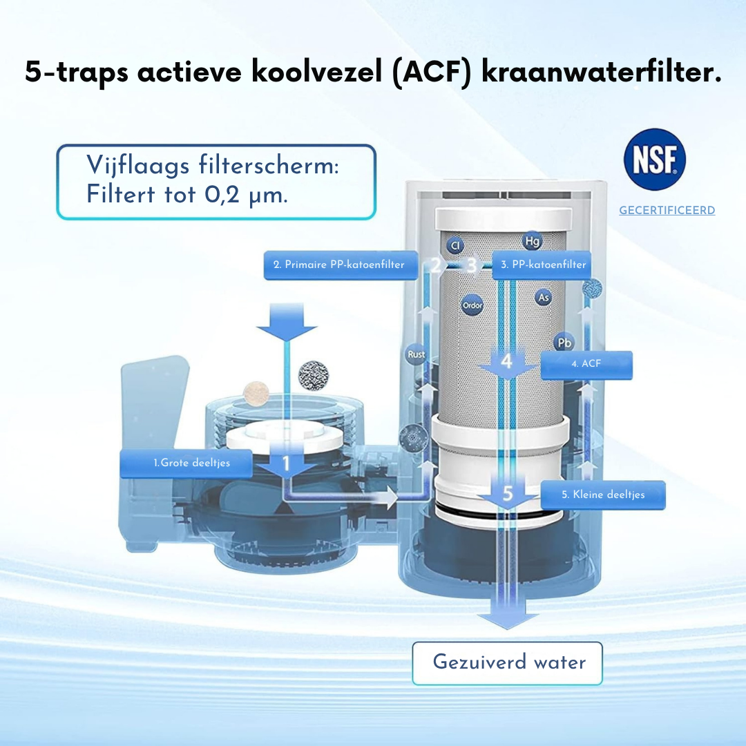 AquaClean Pro Kraanfilter