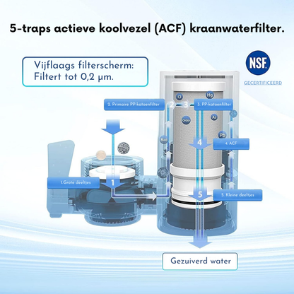 AquaClean Pro Kraanfilter
