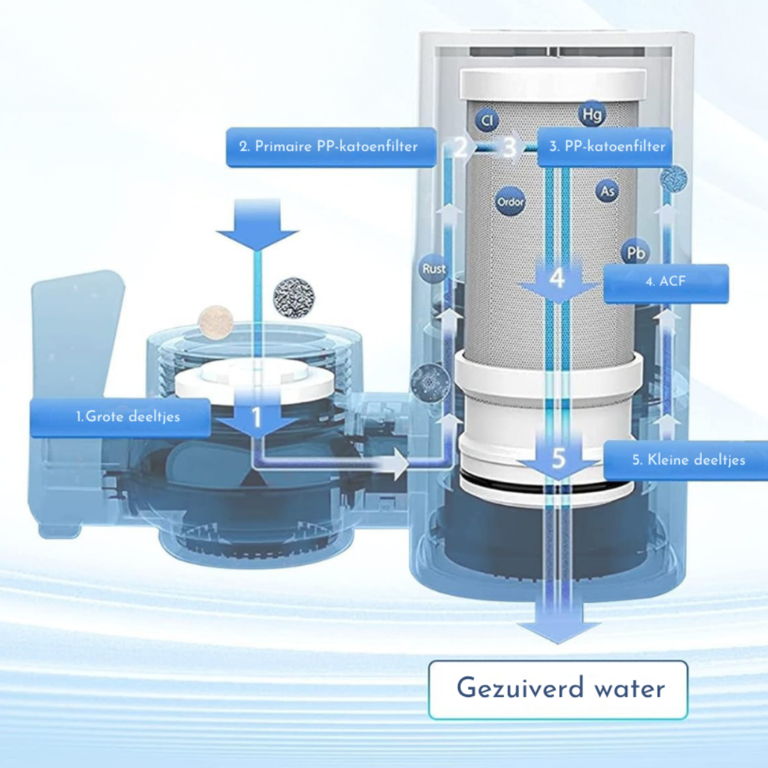 AquaClean Pro Kraanfilter