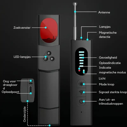 PrivacyLock Verborgen Camera- en GPS-detector – 4-in-1 Anti-Spionage Scanner