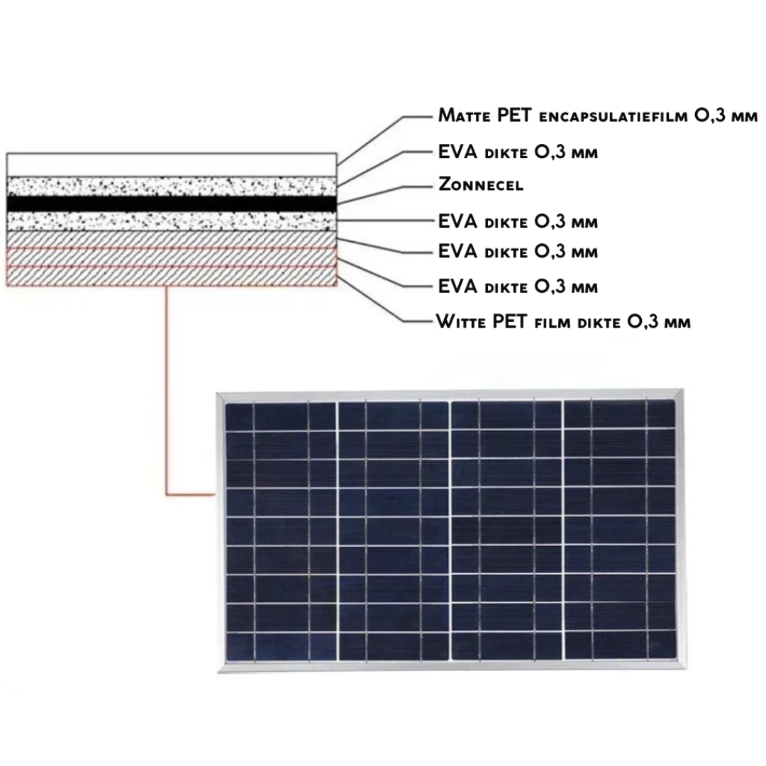 PrepSolar Power Kit 300 - Altijd Stroom – Voor Preppers, Outdoor Avonturen & Noodsituaties