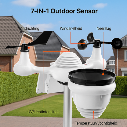 MeteoConnect Pro – Wi-Fi Weerstation met Solar Sensor App & Weersvoorspelling | Hyperlokale Weerdata in Real-Time
